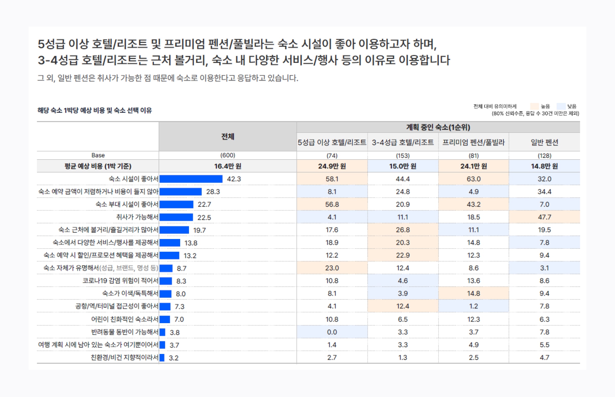 [Source] Open Survey Travel Trend Report 2022