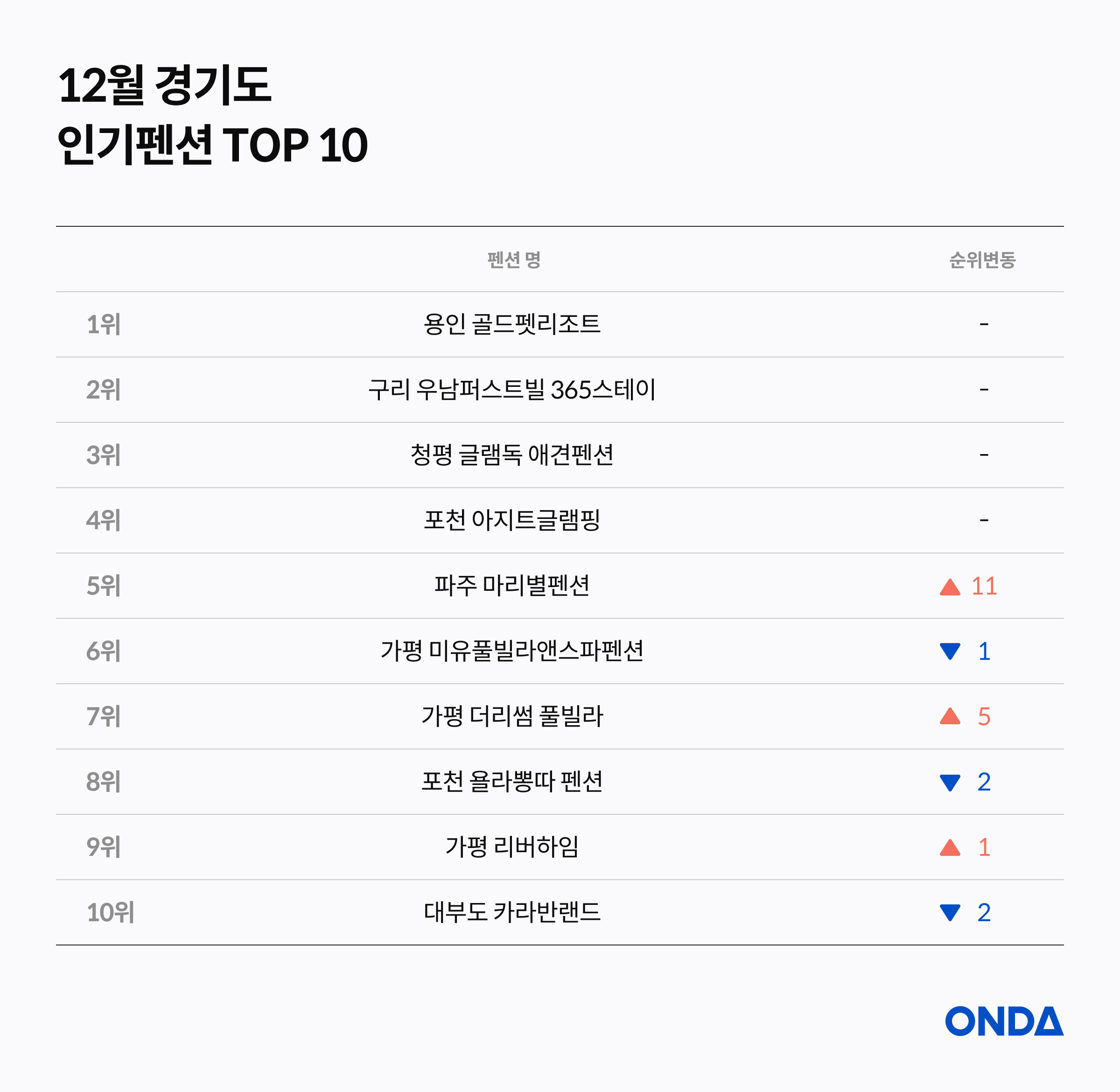 Top 10 Gyeonggi guesthouses December