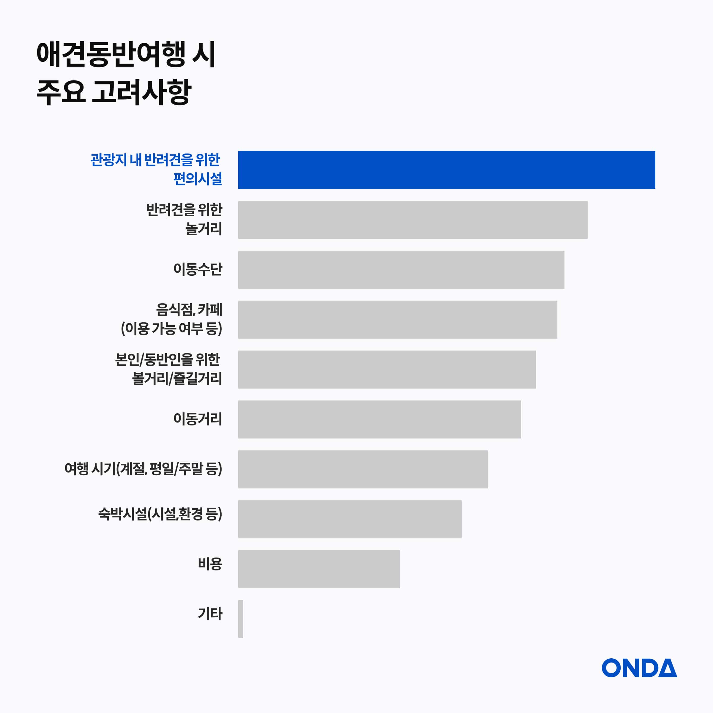 [Source] Korea Tourism Organization