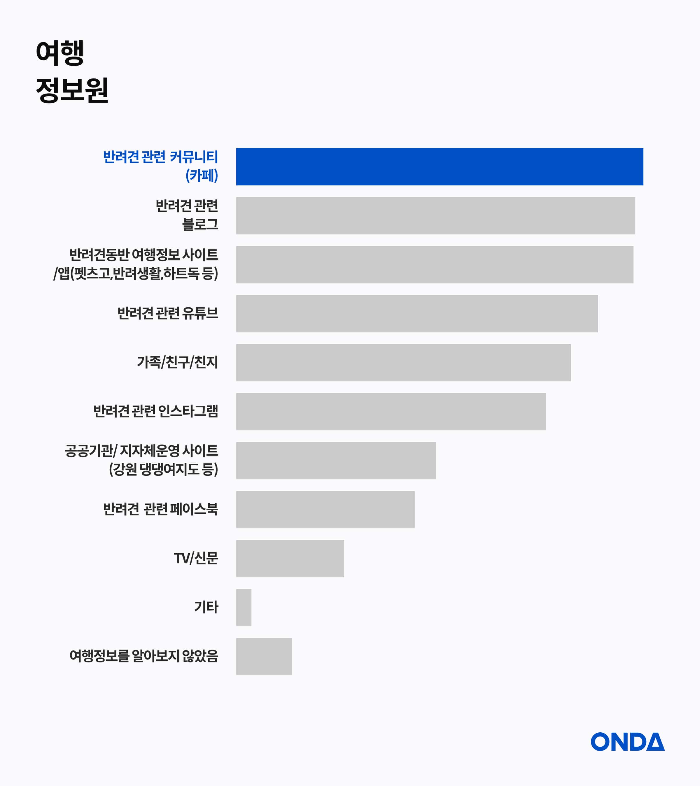 [Source] Korea Tourism Organization