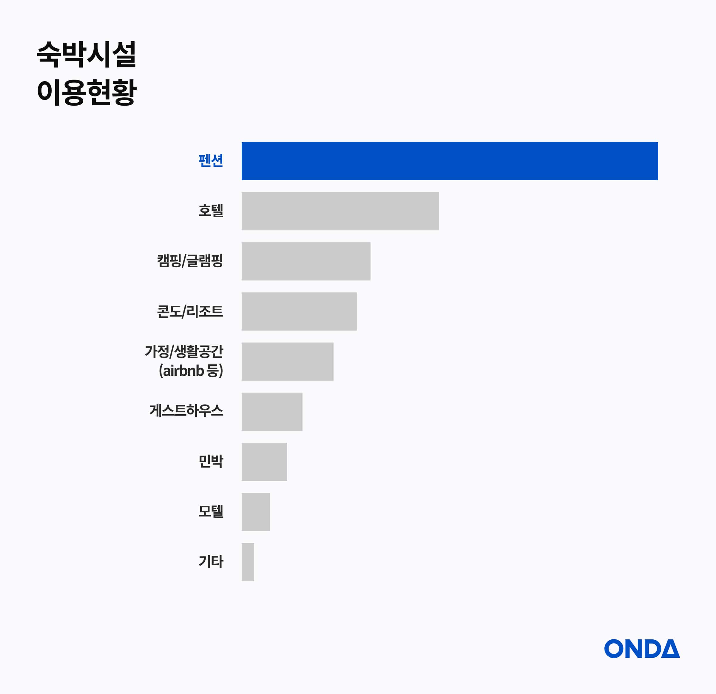 [Source] Korea Tourism Organization