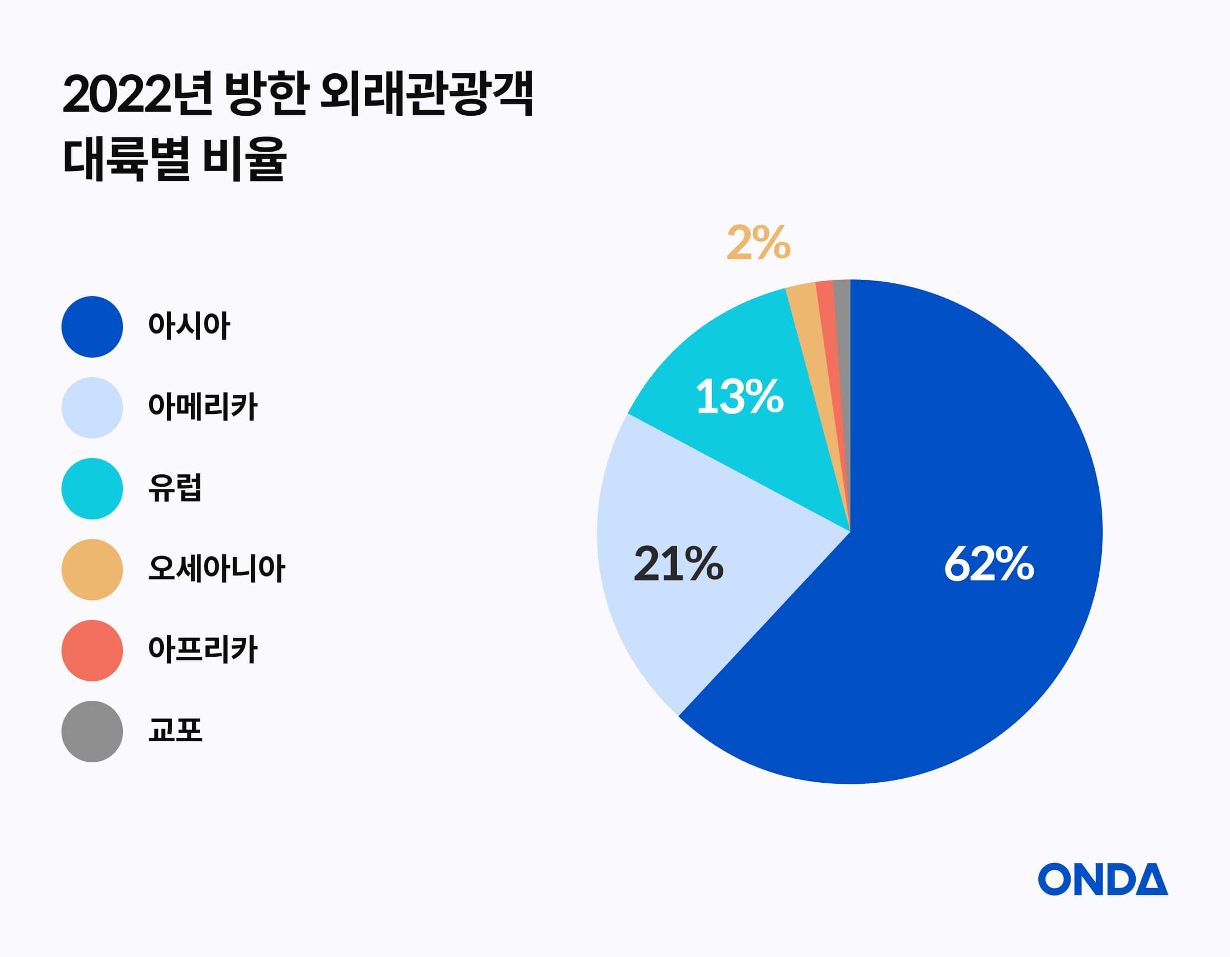 [출처] 한국관광 데이터랩