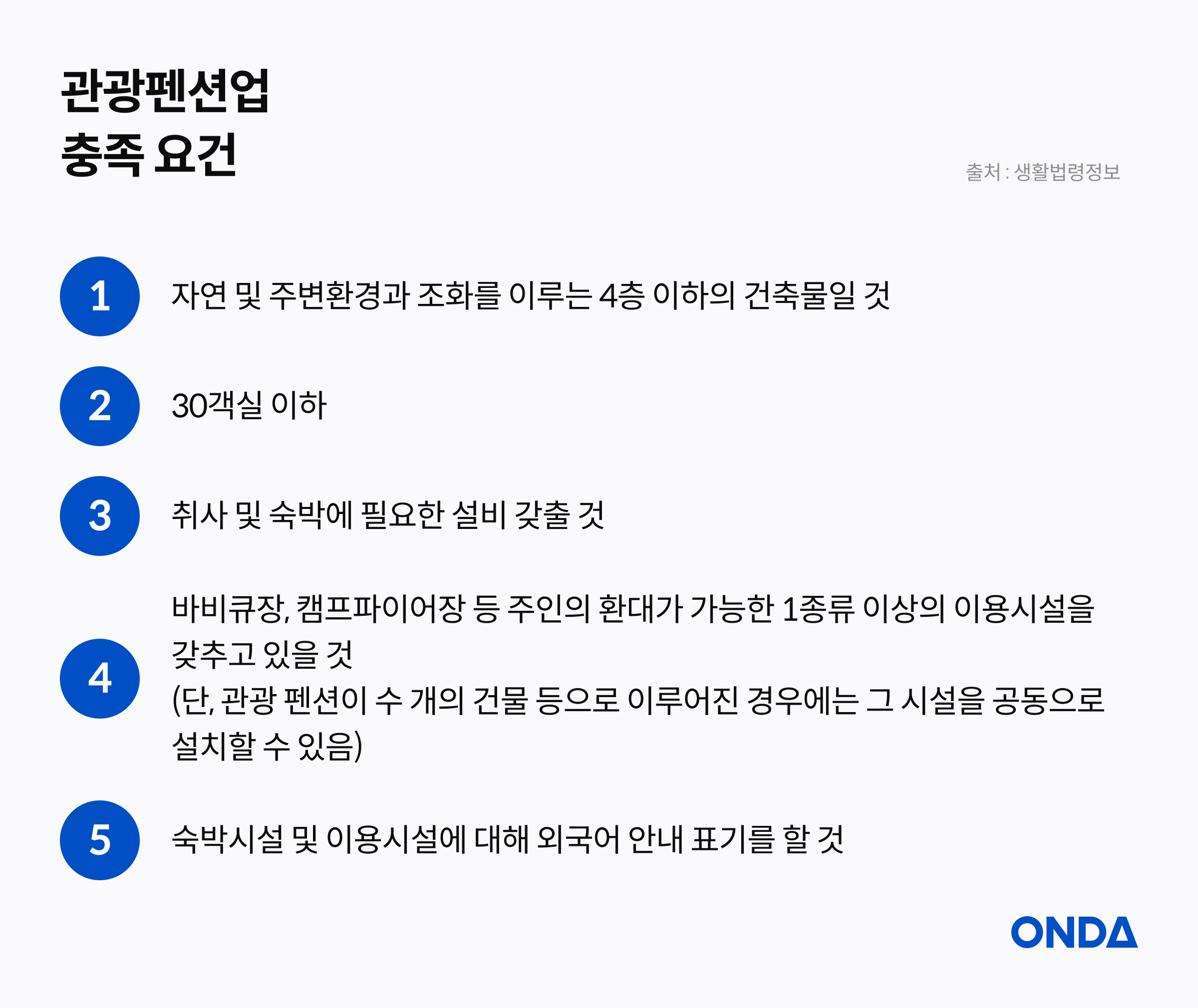 観光ペンション業の要件