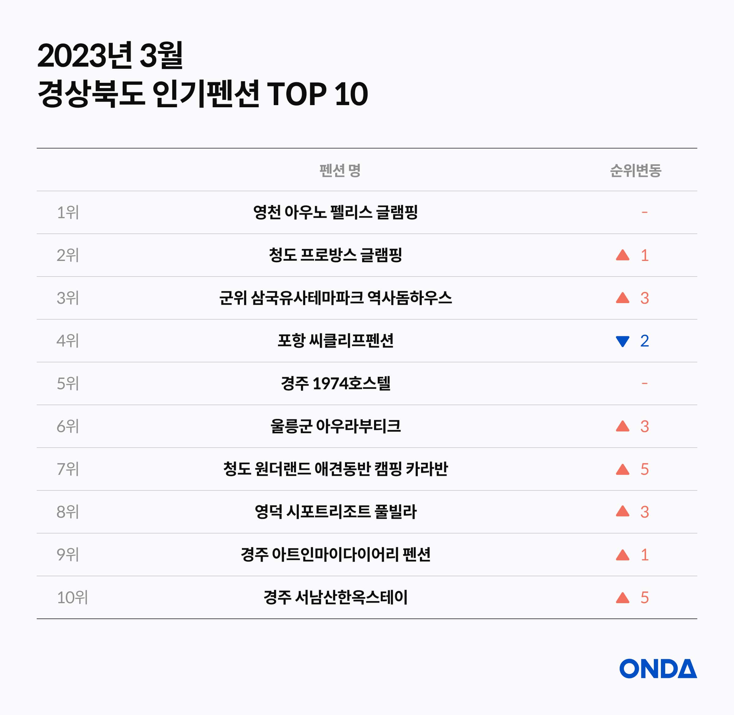 Top 10 Guest Houses in Gyeongsangbuk-do — March 2023