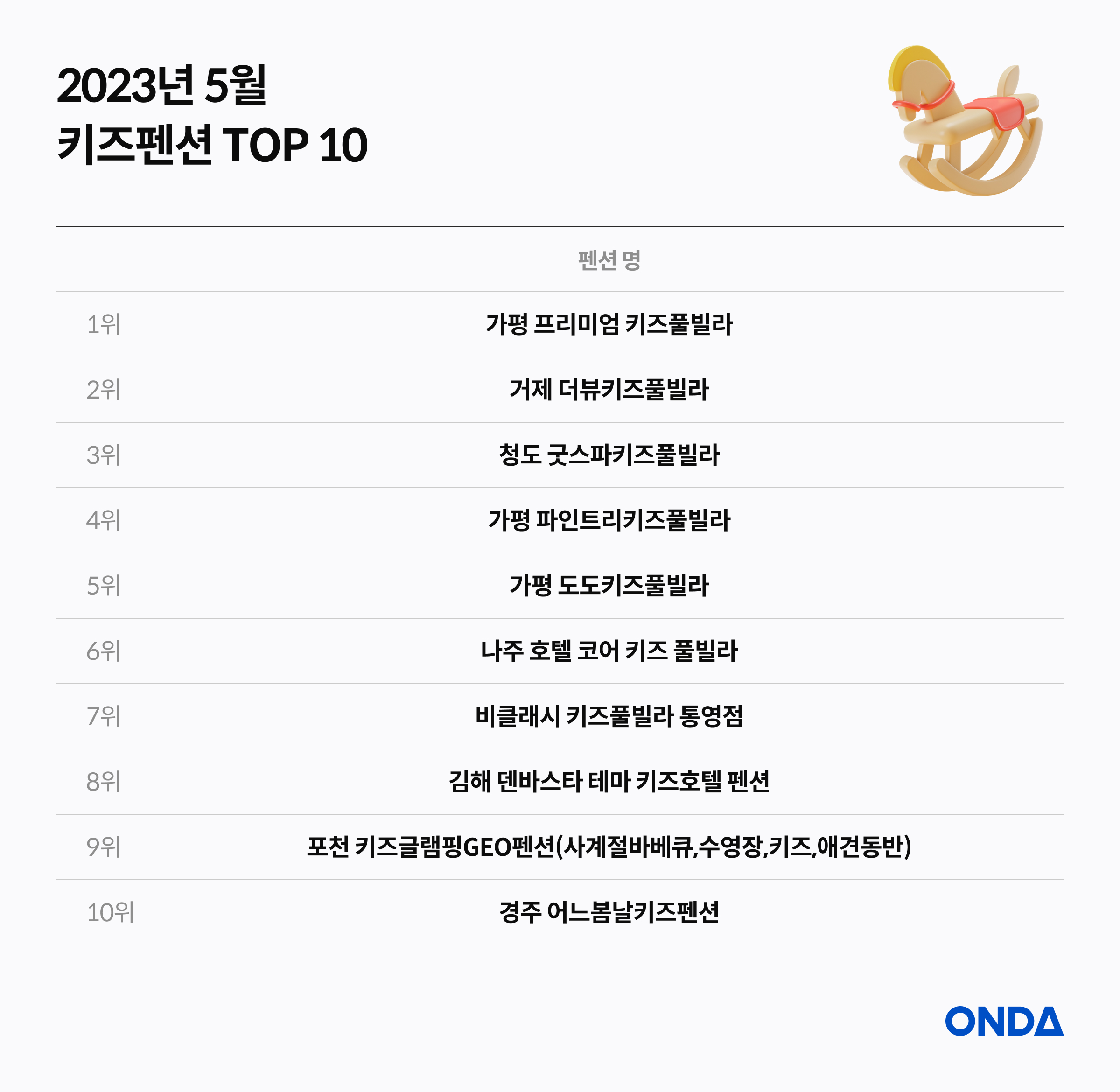 May 2023 Top 10 Kids Pensions
