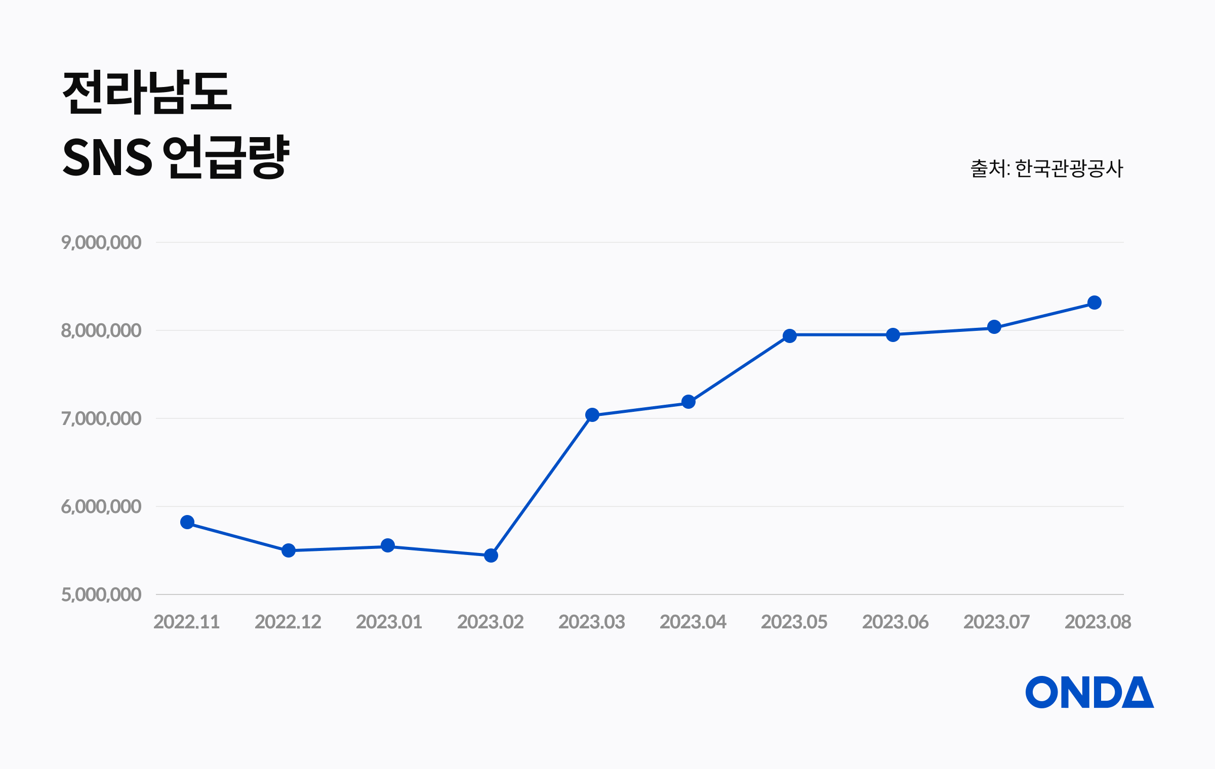 Jeollanam-do SNS Mentions