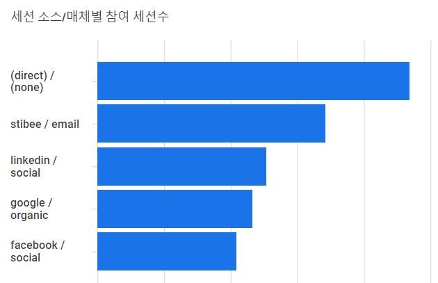 出典:ONDA 企業ブログ Google Analytics
