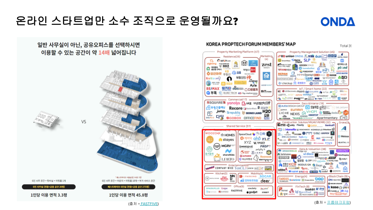 (출처 :좌 패스트파이브 / 우 프롭테크 포럼)