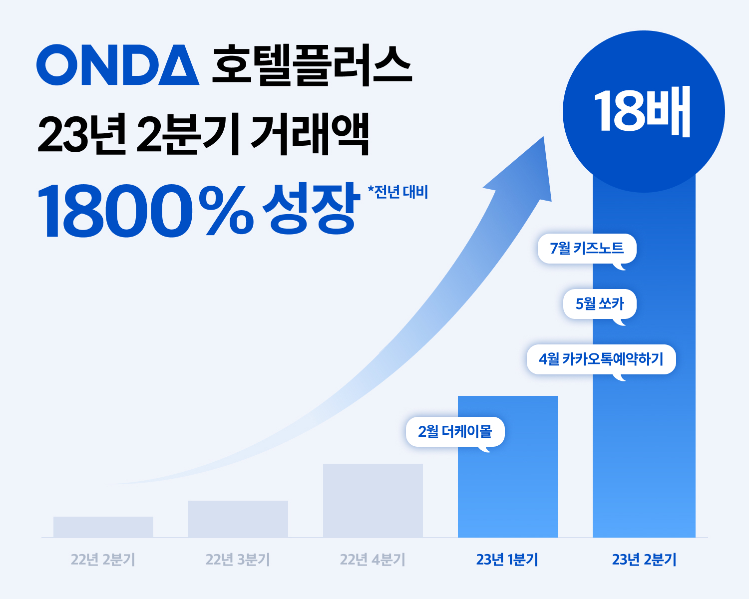 출처 : ONDA