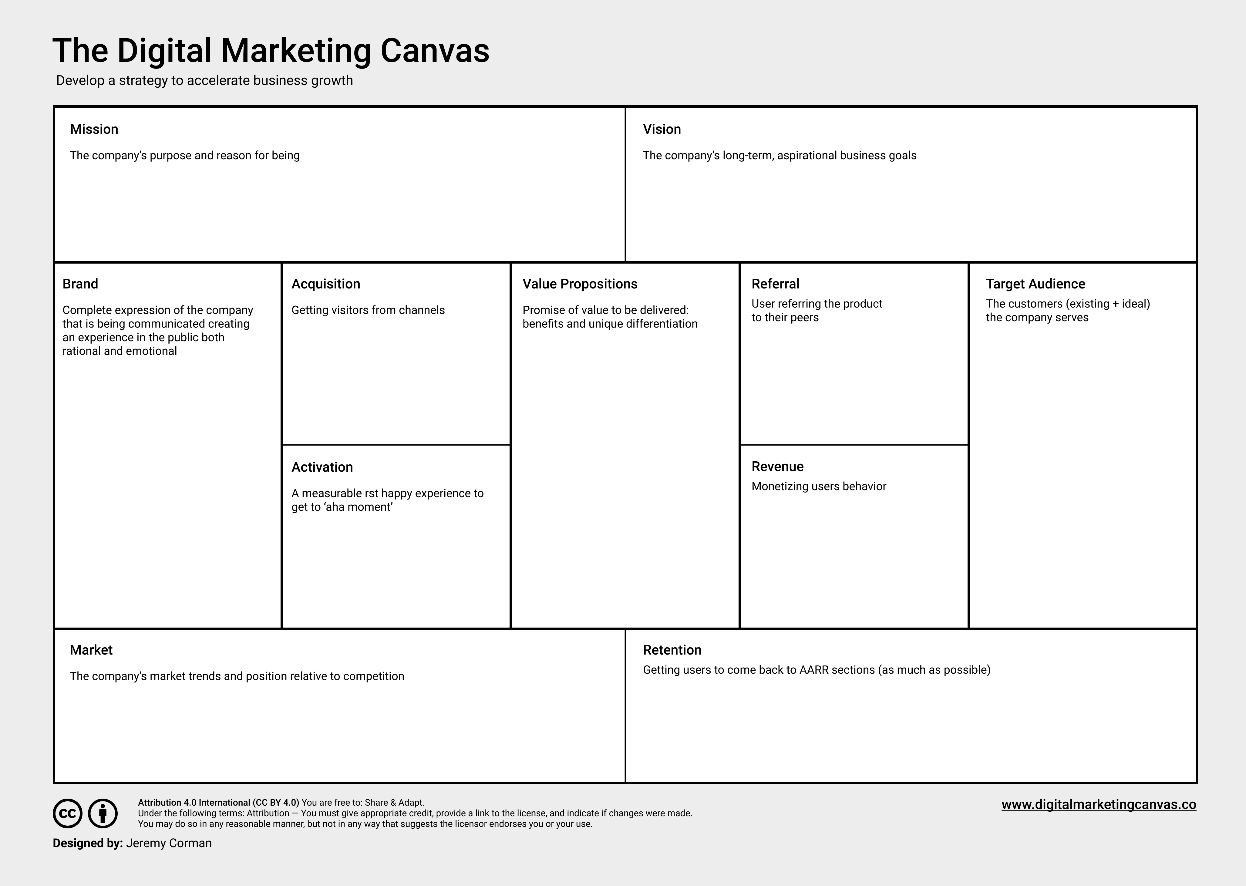 <브랜드 캔버스, 출처: https://digitalmarketingcanvas.co>