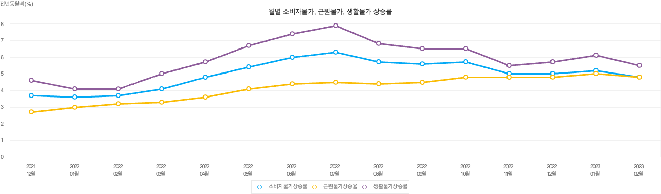 출처 : E-나라지표