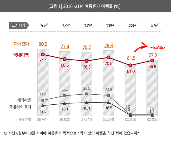 Source: Consumer Insight