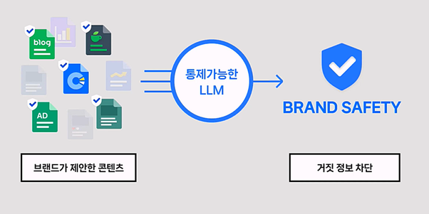 (출처 = 네이버 단 23 발표 영상 캡처)