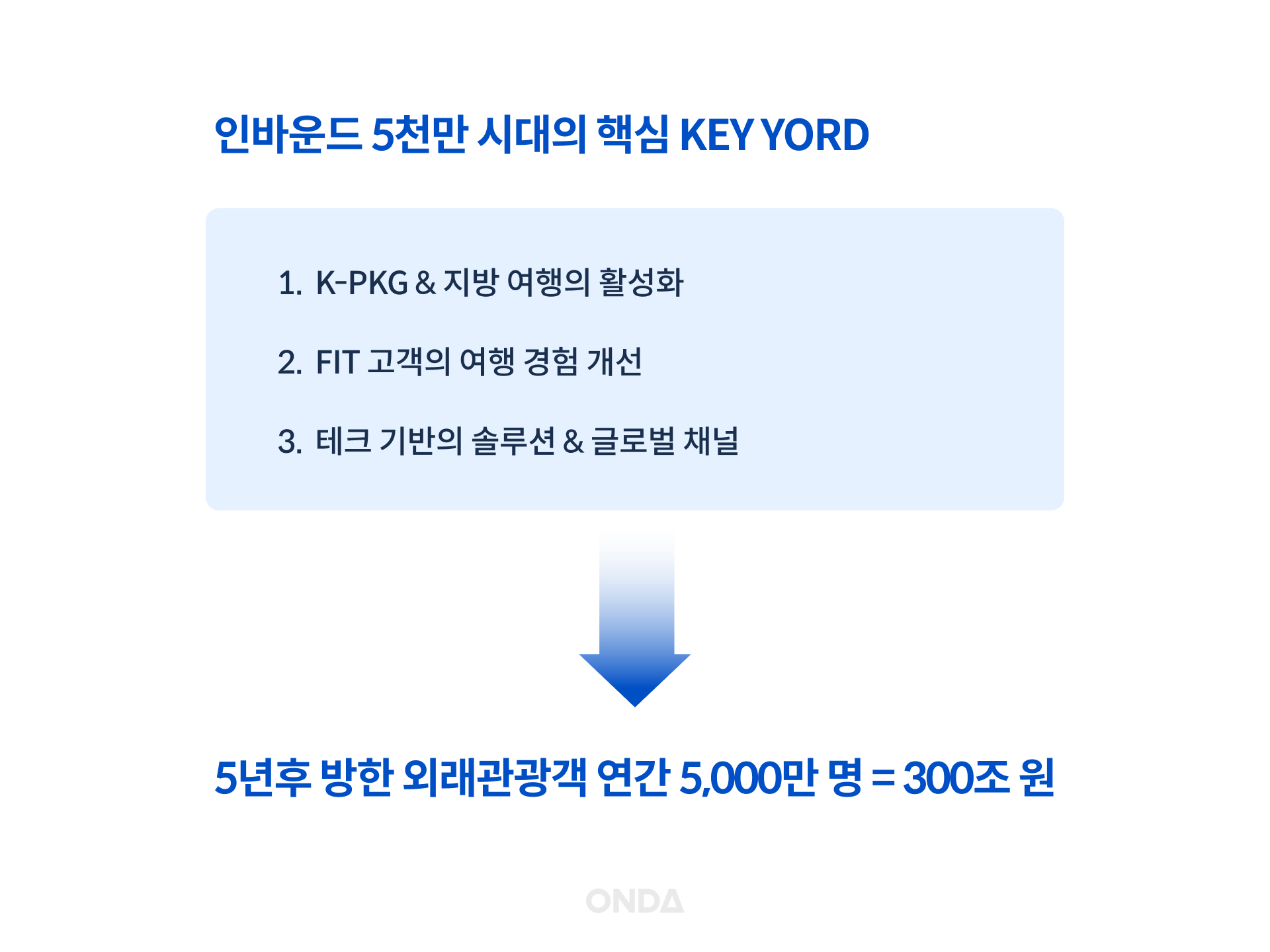 (1次出典:インターパークトリプル発表資料│2次出典:ONDA)