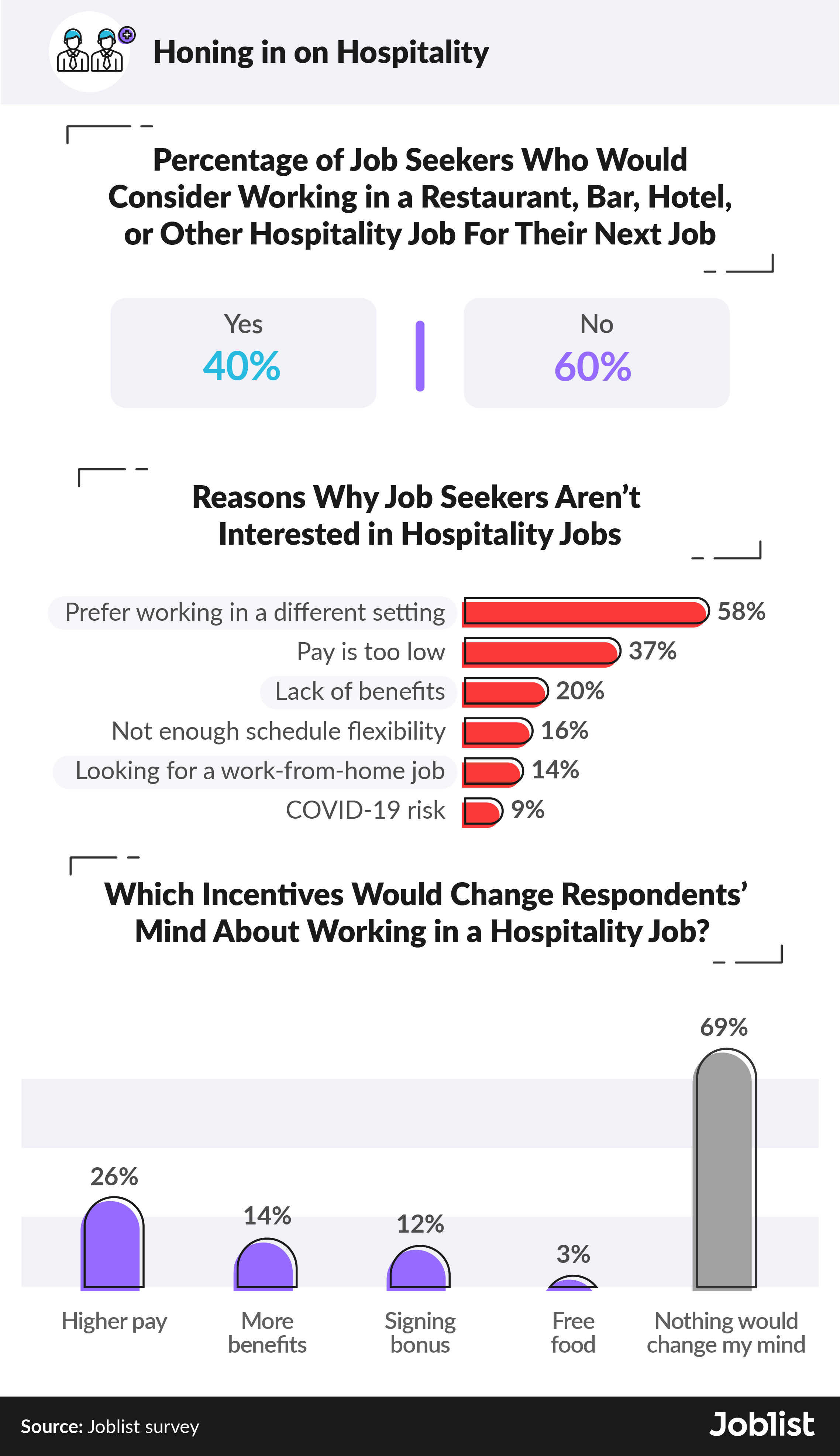 (Source: www.joblist.com)