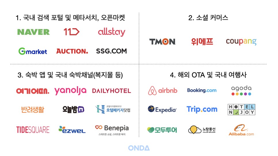 국내 숙박 판매 채널을 크게 4분류로 나눠보았습니다.