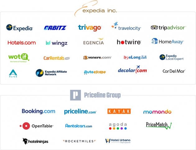 Expedia Group and Priceline Group brand lineup. Most brands you know are part of these two families.