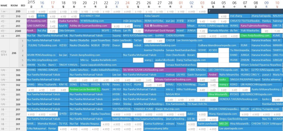 ONDA's legacy room management screen. Reservations from each OTA auto-populate intuitively. It's been updated to an even cleaner interface recently.