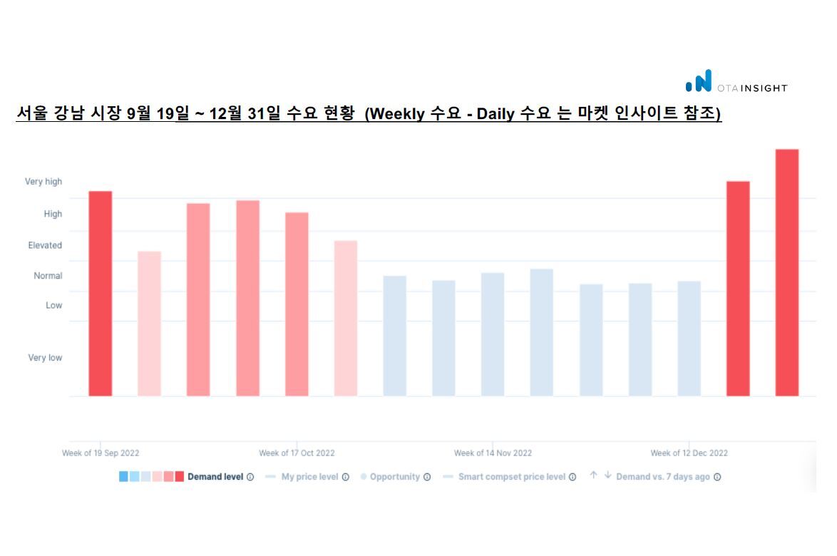 出典:OTA Insight
