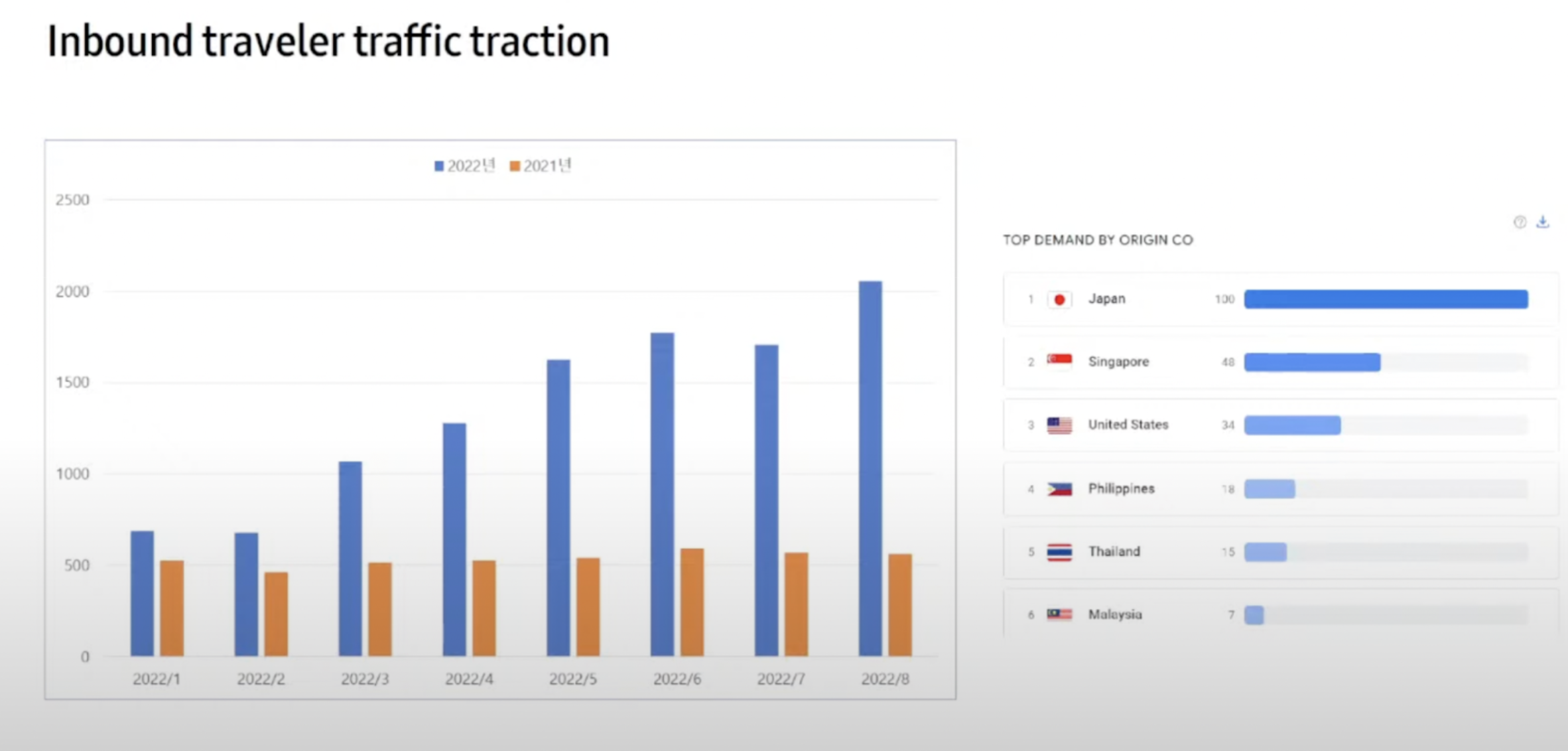 出典:Google Destination Insights