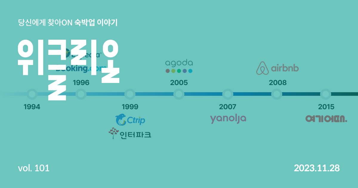 30 Years of Global OTAs: A Complete History