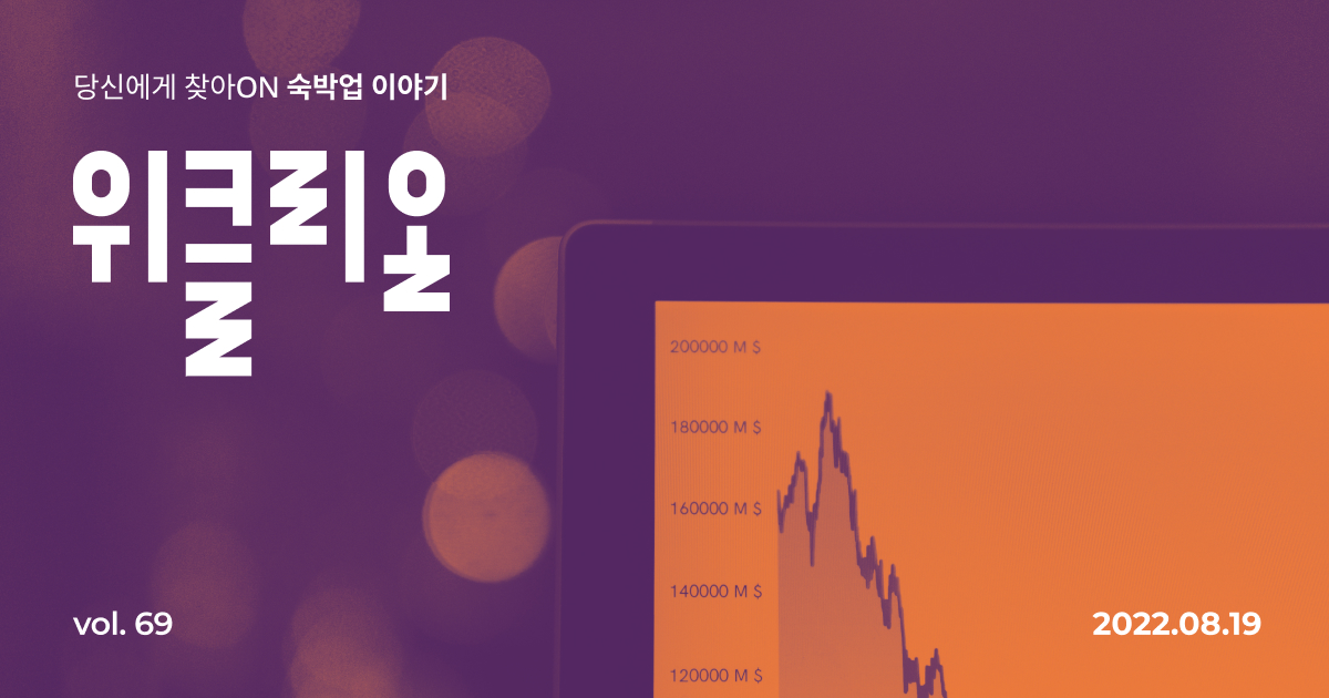 2022 H1 Hospitality Trends — By the Data