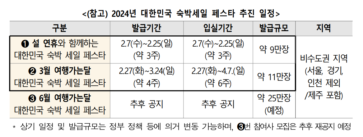 (出典: 韓国観光産業ポータル Touraz)