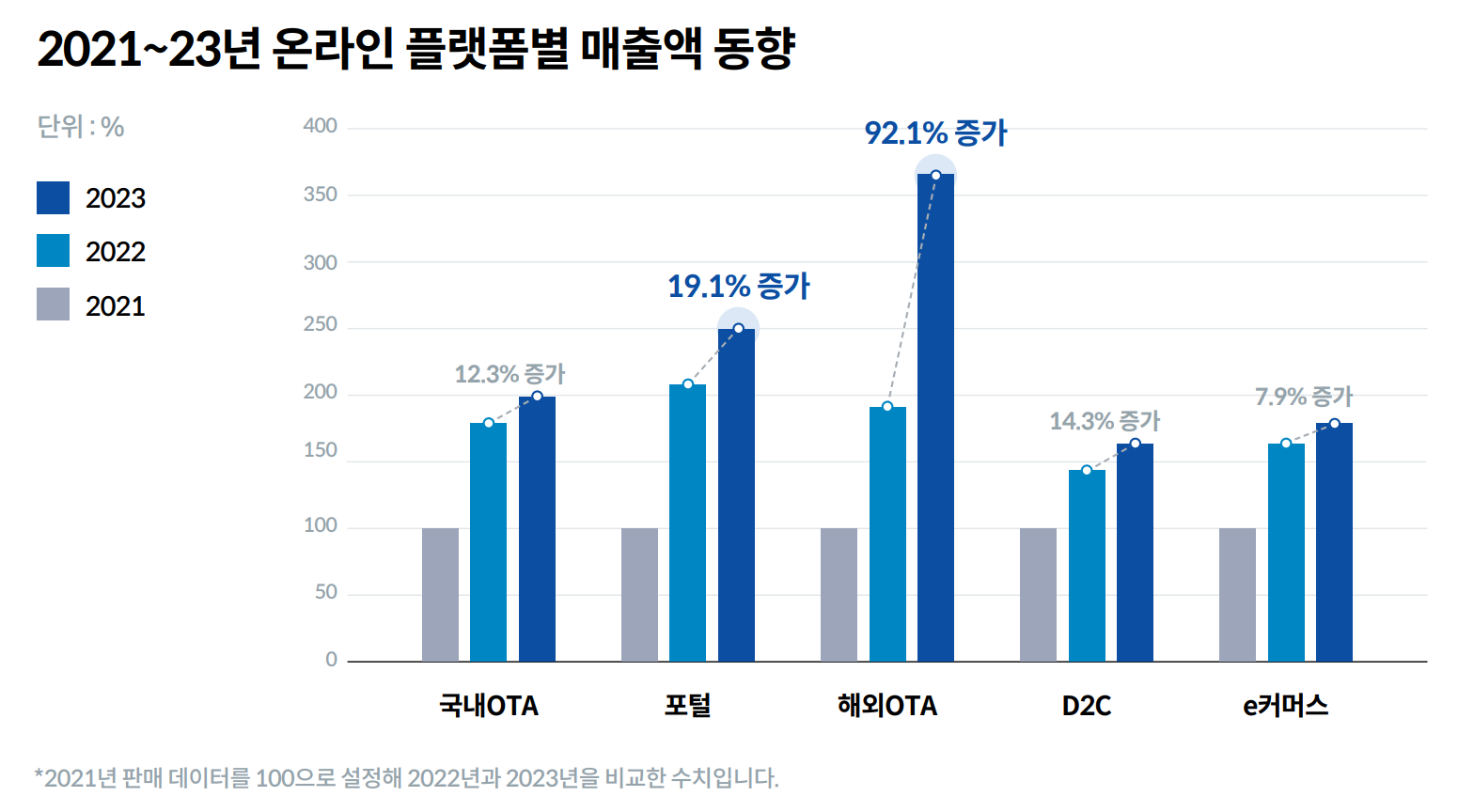 Source: 2023-24 ONDA Hospitality Data Report