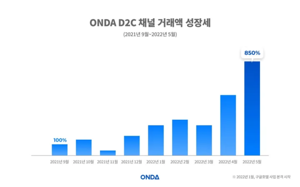 ONDA to Unveil the Future of Hotel Tech at Hotel Show 2022