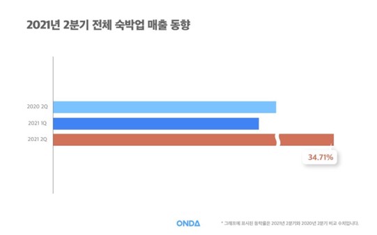 ONDA Stay Index (OSI) Q2 Results: Private Stays Still Dominate, Foreign OTAs Surge