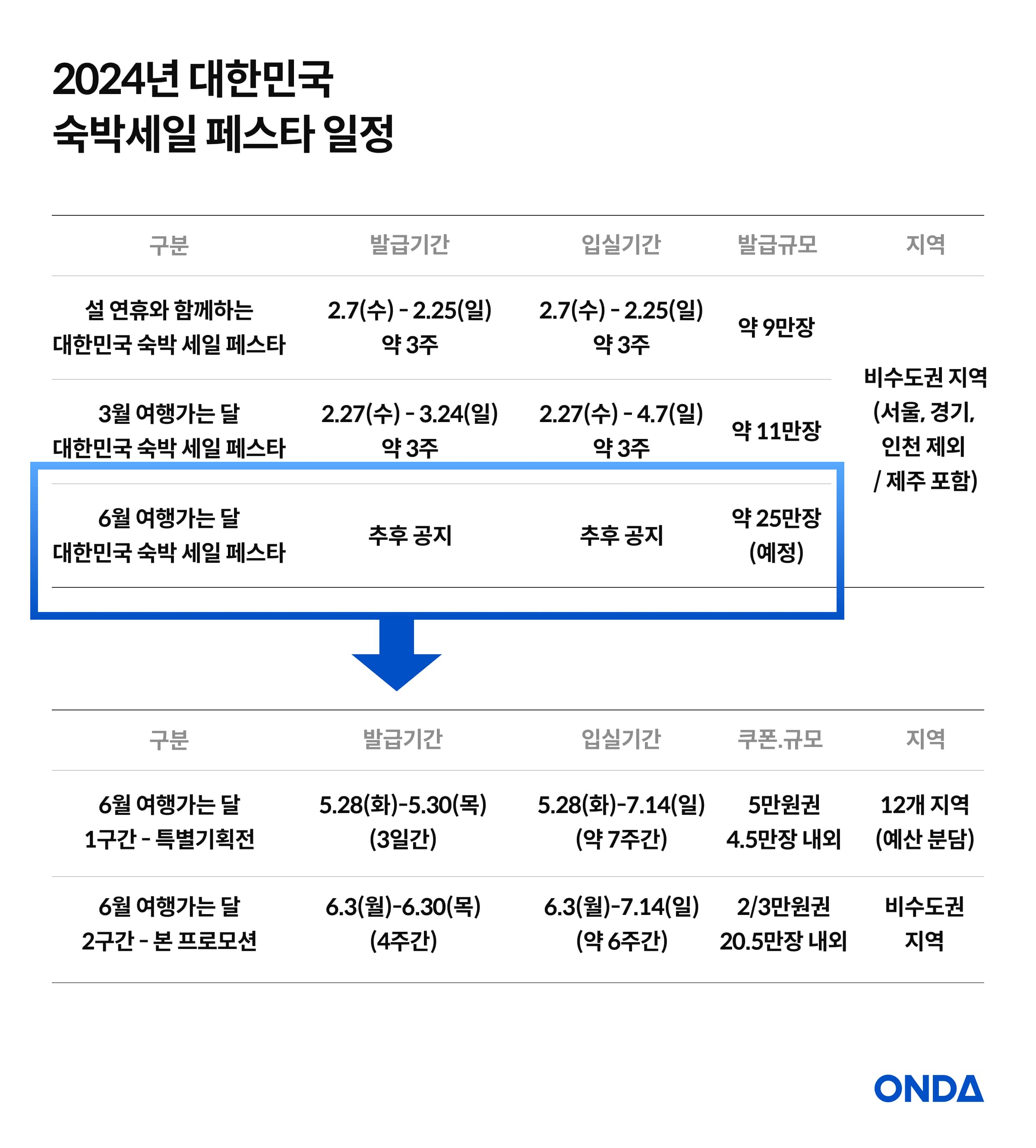 (出典:韓国観光産業ポータル Touraz)