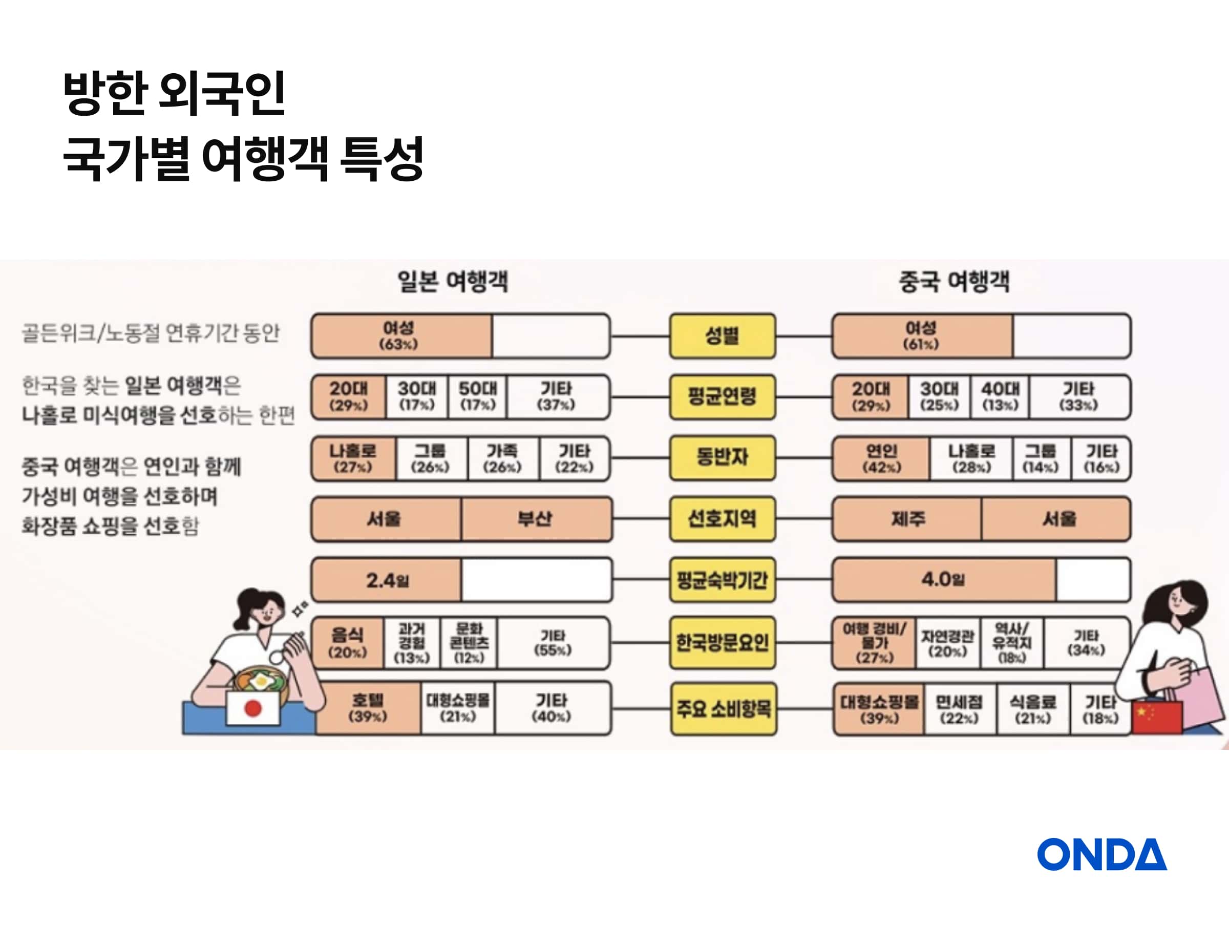 (出典: 韓国観光データラボ)