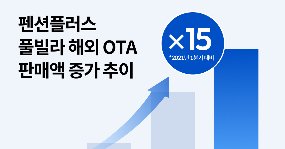 ONDA Pension Plus: Pool Villas and Pensions See Strong Growth on Global OTAs