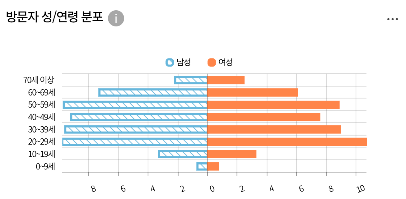 出典:韓国観光データラボ