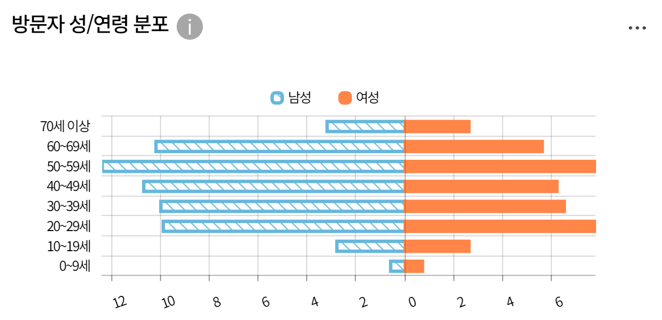 出典:韓国観光データラボ
