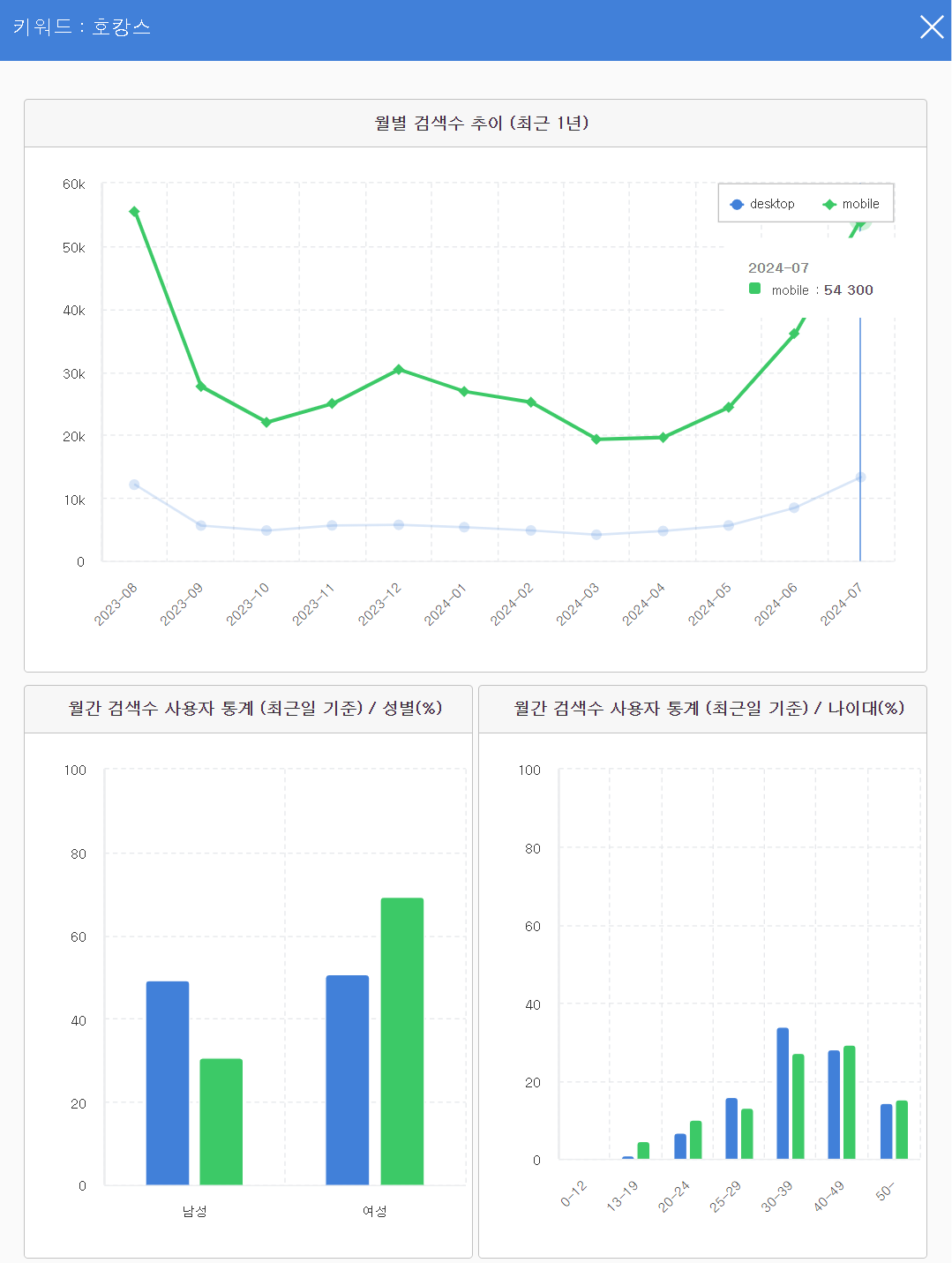 (출처 : 네이버 키워드도구)