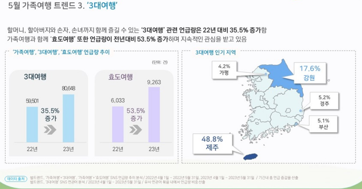 (출처 : 한국관광 데이터랩)