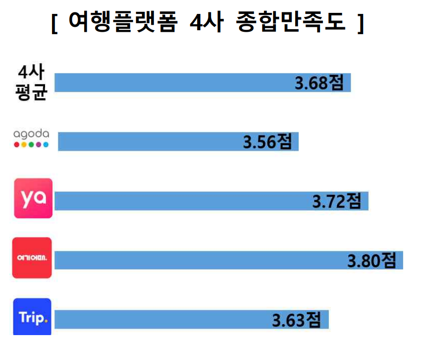 (Source: Korea Consumer Agency)