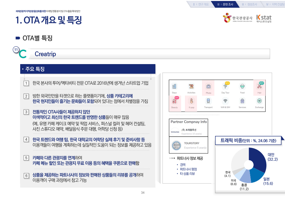(출처: 외래관광객 지역관광 활성화를 위한 마케팅 현황 분석 및 OTA 활용 확대 방안)