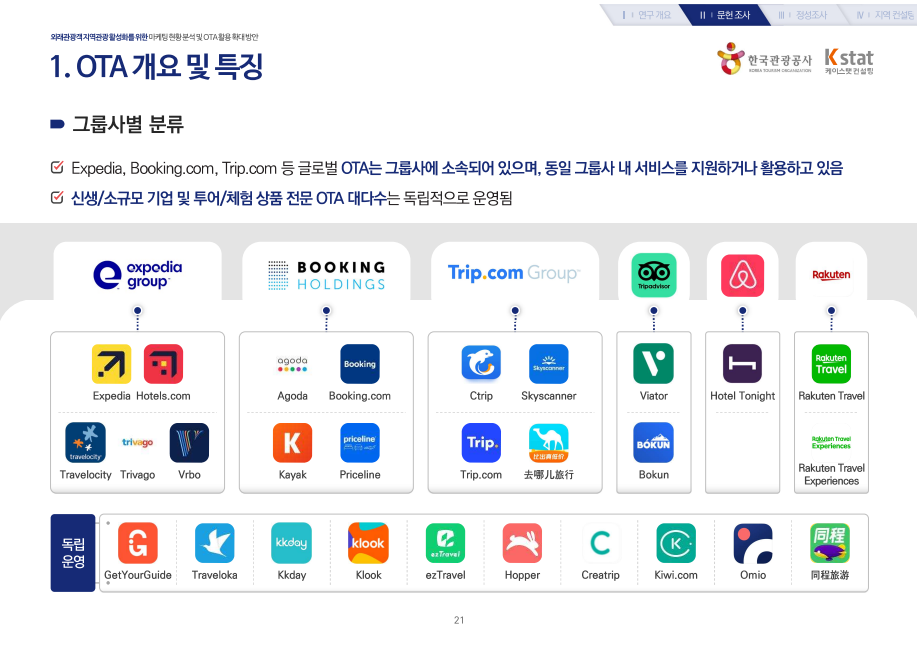 (출처: 외래관광객 지역관광 활성화를 위한 마케팅 현황 분석 및 OTA 활용 확대 방안)