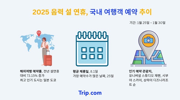 (출처 : 트립닷컴)