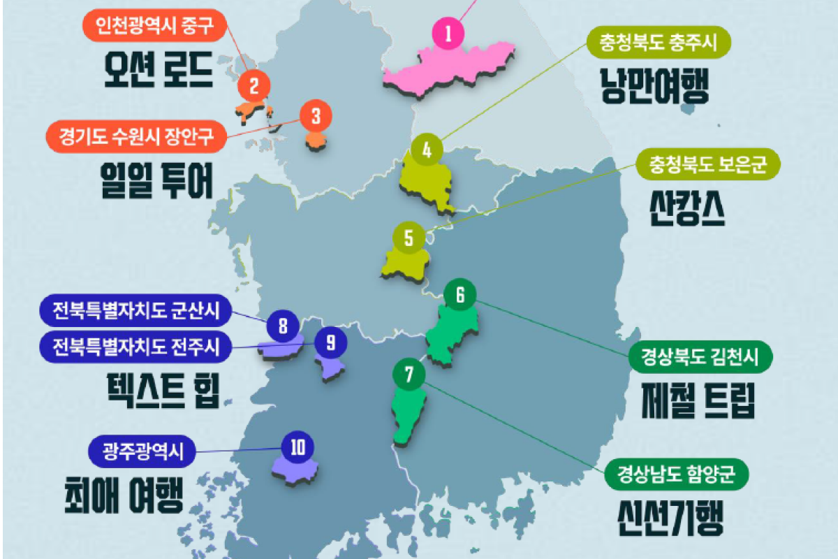 6 Rising Travel Destinations in Korea — Hongcheon, Suwon, Gimcheon and More