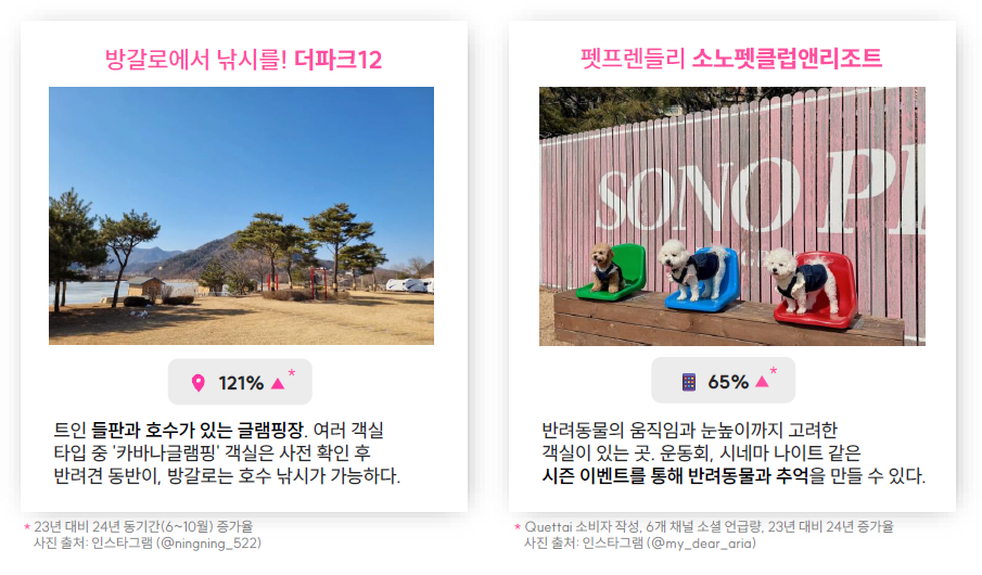 (Photo: Korea Tourism Data Lab)