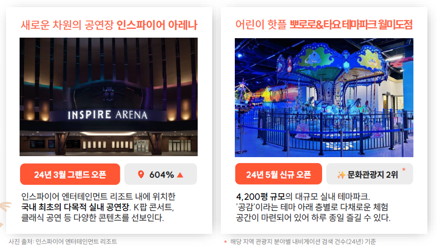 (Photo: Korea Tourism Data Lab)