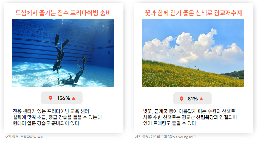 (Photo: Korea Tourism Data Lab)