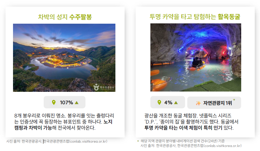 (Photo: Korea Tourism Data Lab)