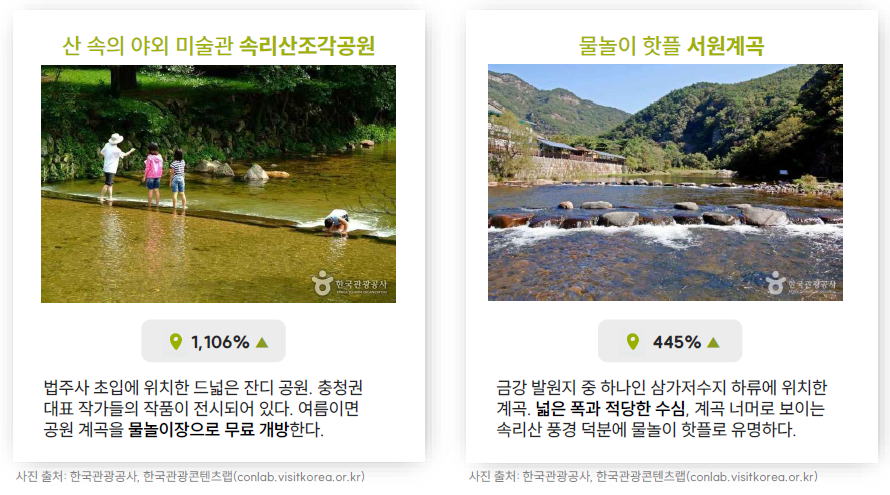 (Photo: Korea Tourism Data Lab)