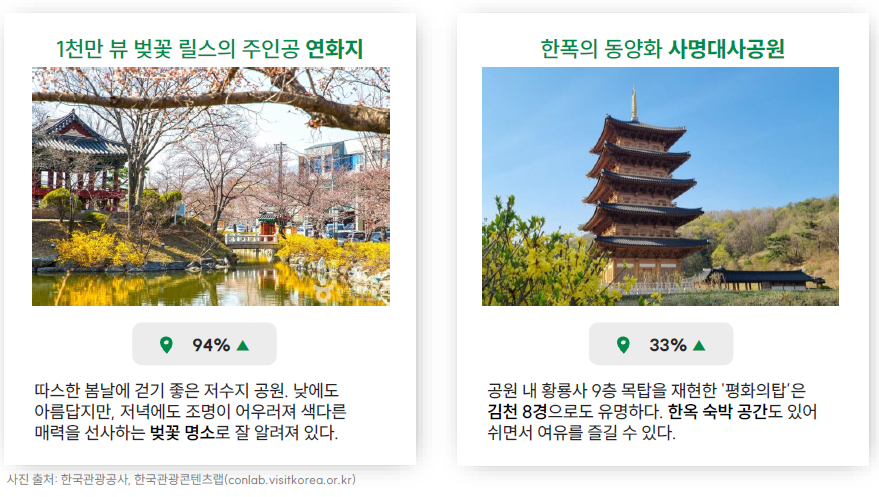(Photo: Korea Tourism Data Lab)