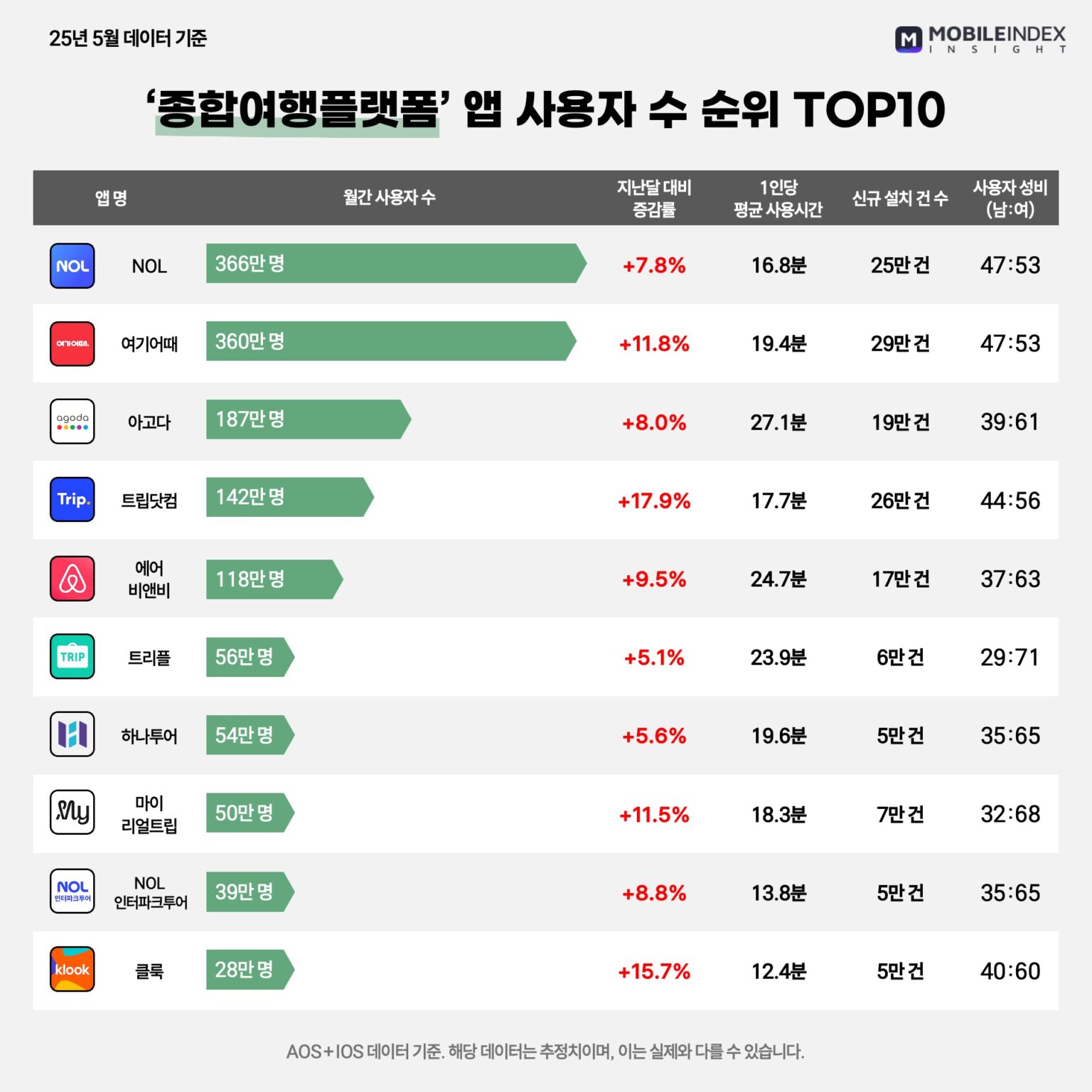 Source: Mobile Index