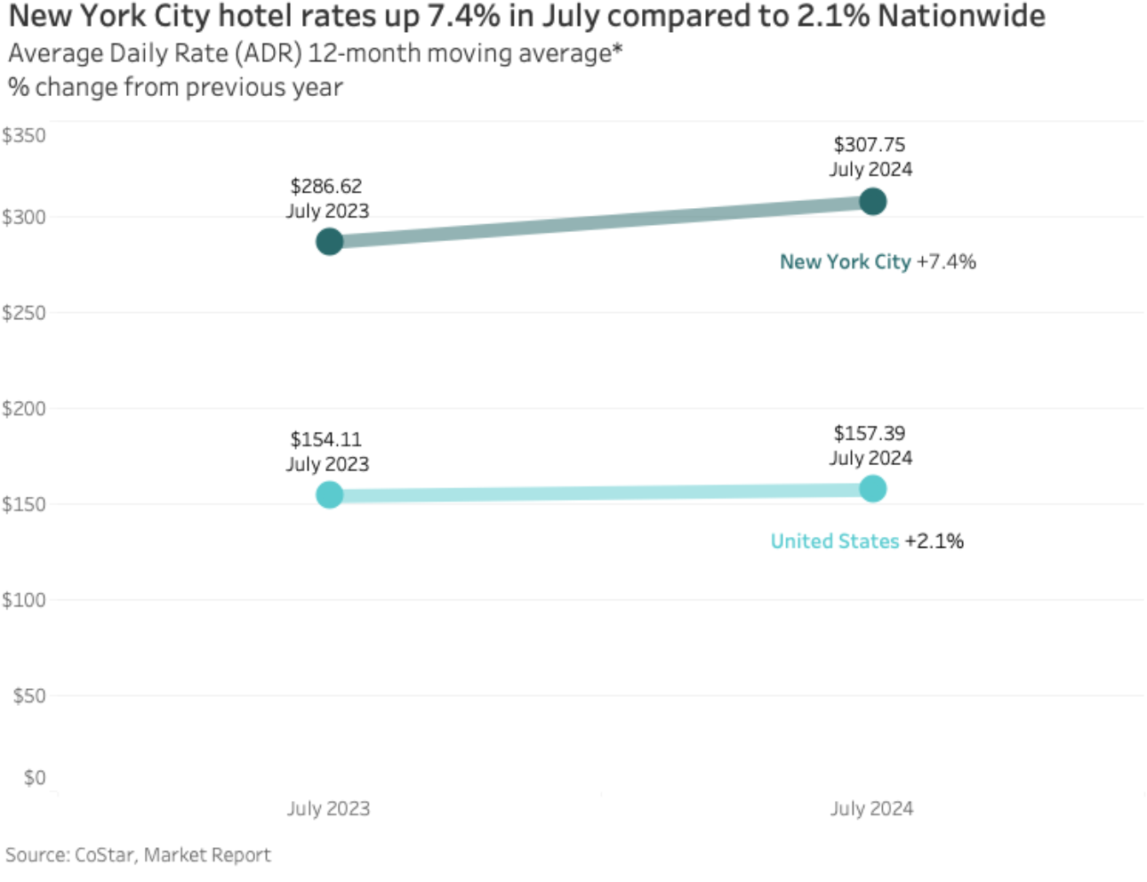 (Source: Airbnb)